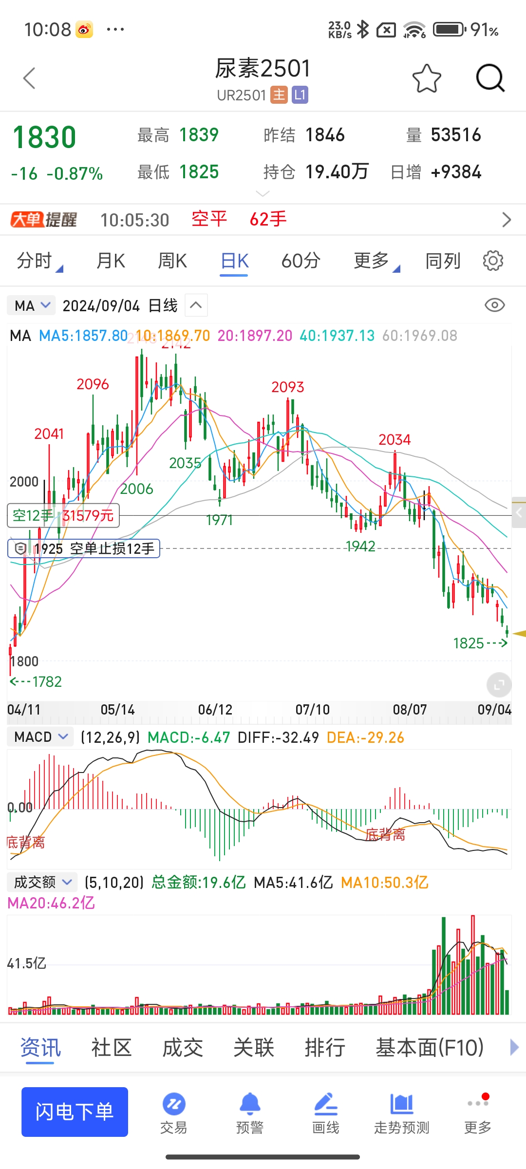 3月12日沪锡期货期货持仓龙虎榜分析:多空双方均呈离场态势
