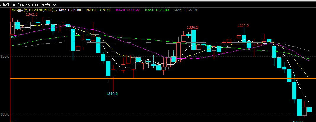 3月12日沪锡期货期货持仓龙虎榜分析:多空双方均呈离场态势