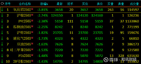 3月12日沪锌期货持仓龙虎榜分析：主力处于净多头状态