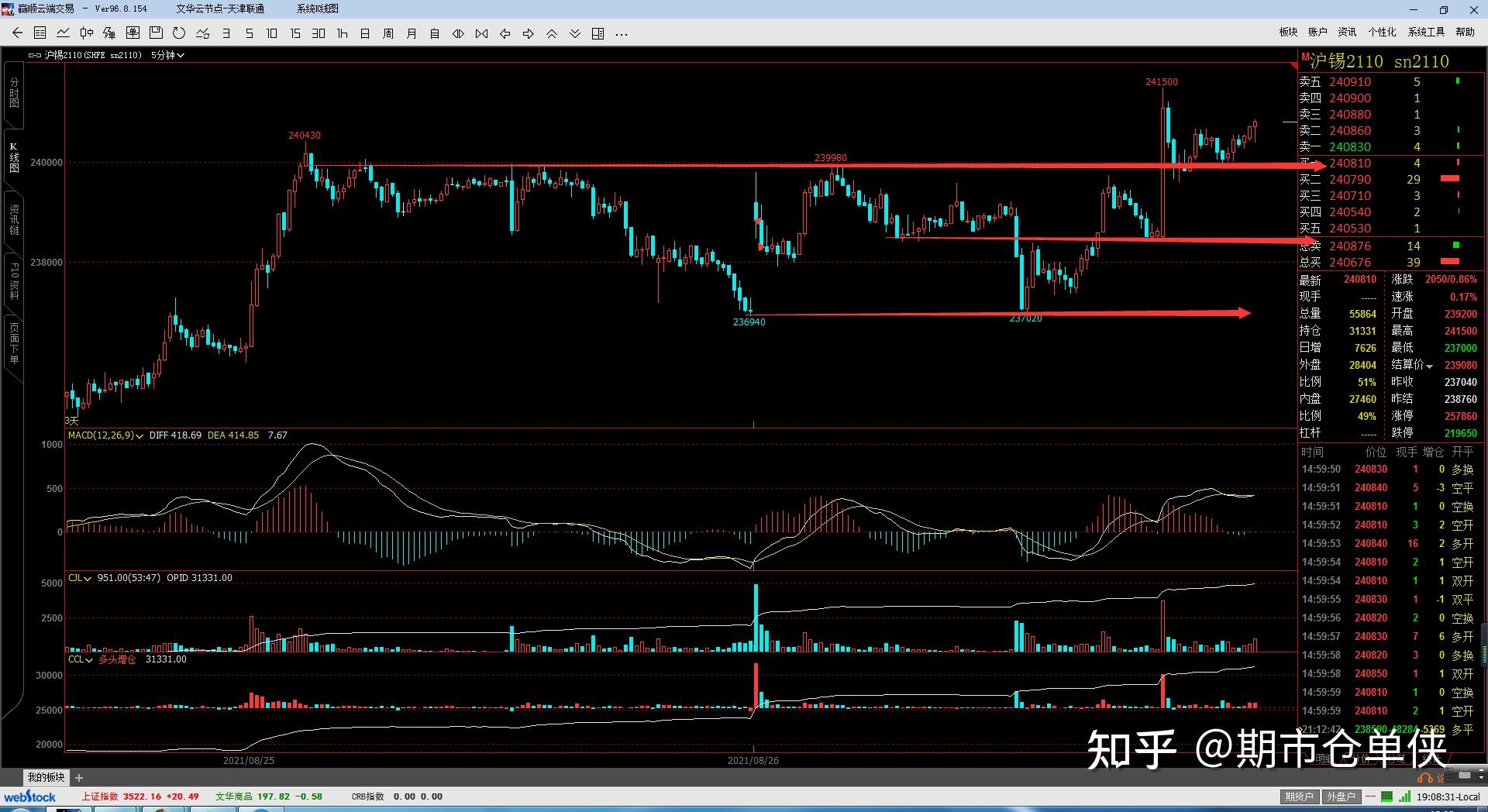 3月12日沪铝期货持仓龙虎榜分析：多方进场情绪高涨