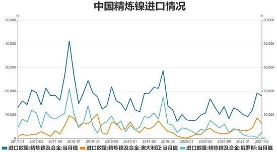 镍:宏观环境好转原料坚挺 盘面偏强运行