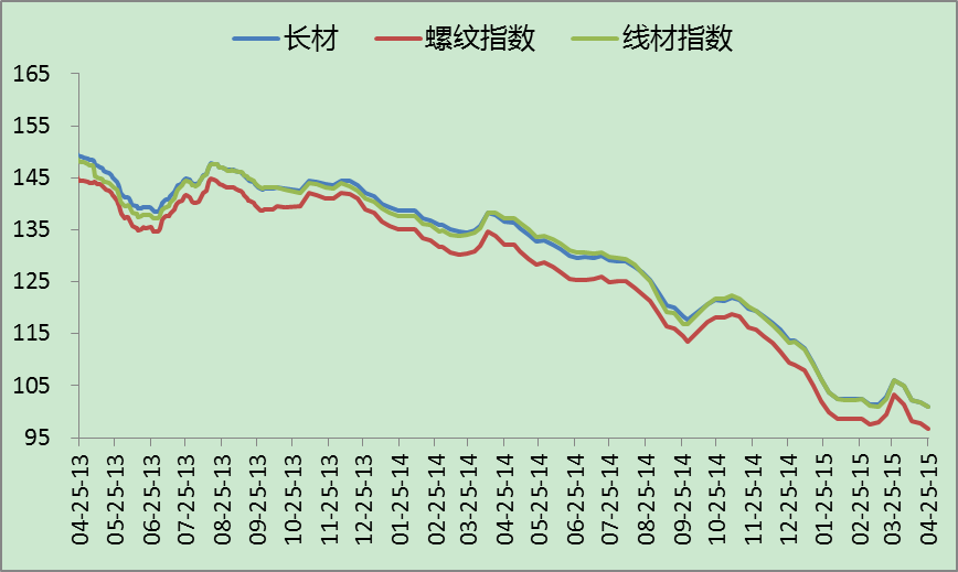 镍:宏观环境好转原料坚挺 盘面偏强运行