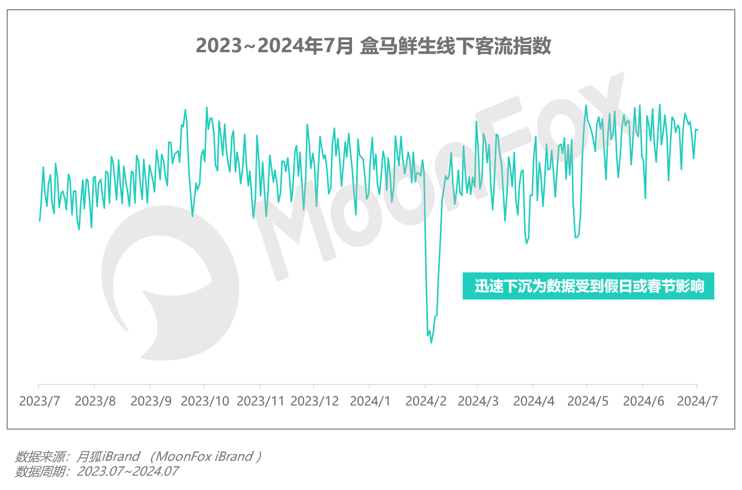 加工费低位运行 矿端现实紧张 锡价高位运行 关注缅甸后续生产恢复节奏