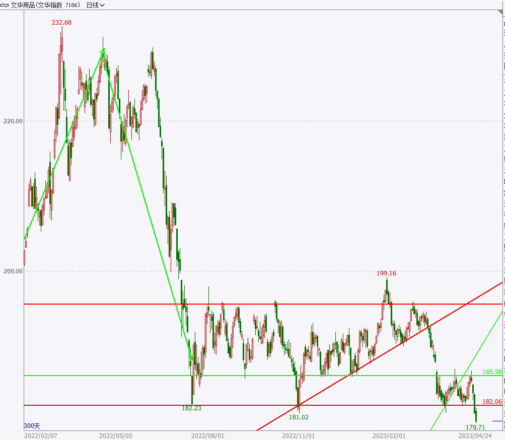 加工费低位运行 矿端现实紧张 锡价高位运行 关注缅甸后续生产恢复节奏