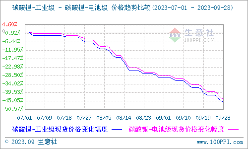 碳酸锂：盘面维持弱震荡 基本面仍有压力