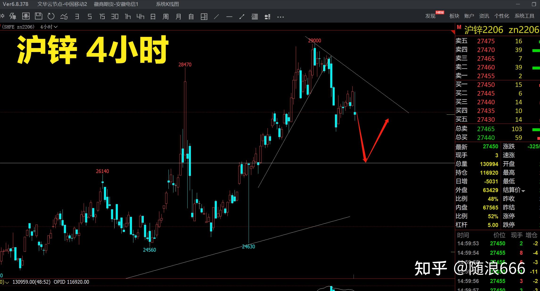受板块情绪带动 沪锌价格继续小幅反弹