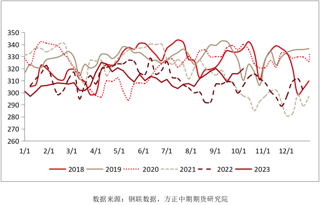 热卷需求总体偏稳 目前未有强力刺激政策出台