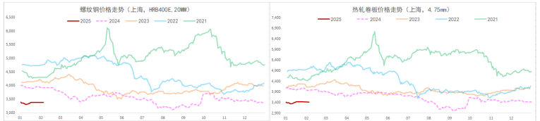 基本面成交继续支撑螺纹钢 全球钢铁贸易战加剧