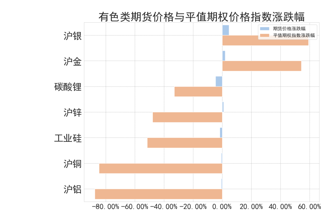 3月13日收盘沪锌期货持仓较上日减持3649手