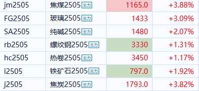 3月13日热卷期货持仓龙虎榜分析：国泰君安期货增仓8934手空单