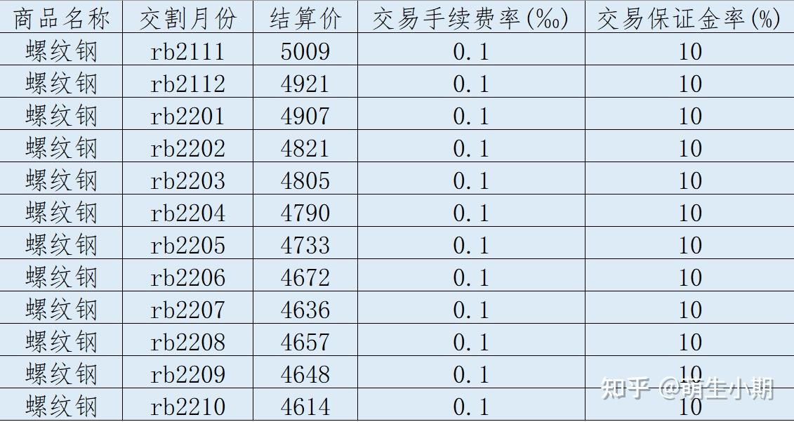 3月13日螺纹钢期货持仓龙虎榜分析:国泰君安期货减仓16451手空单