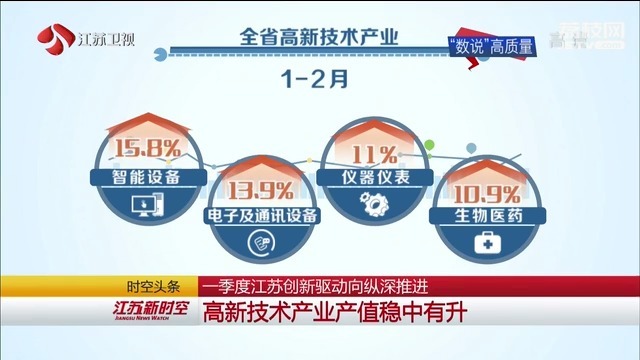 上交所多措并举支持央企债券融资 助力实体经济高质量发展