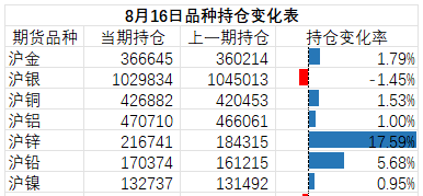 （2025年3月14日）今日沪锌期货和伦锌最新价格行情查询