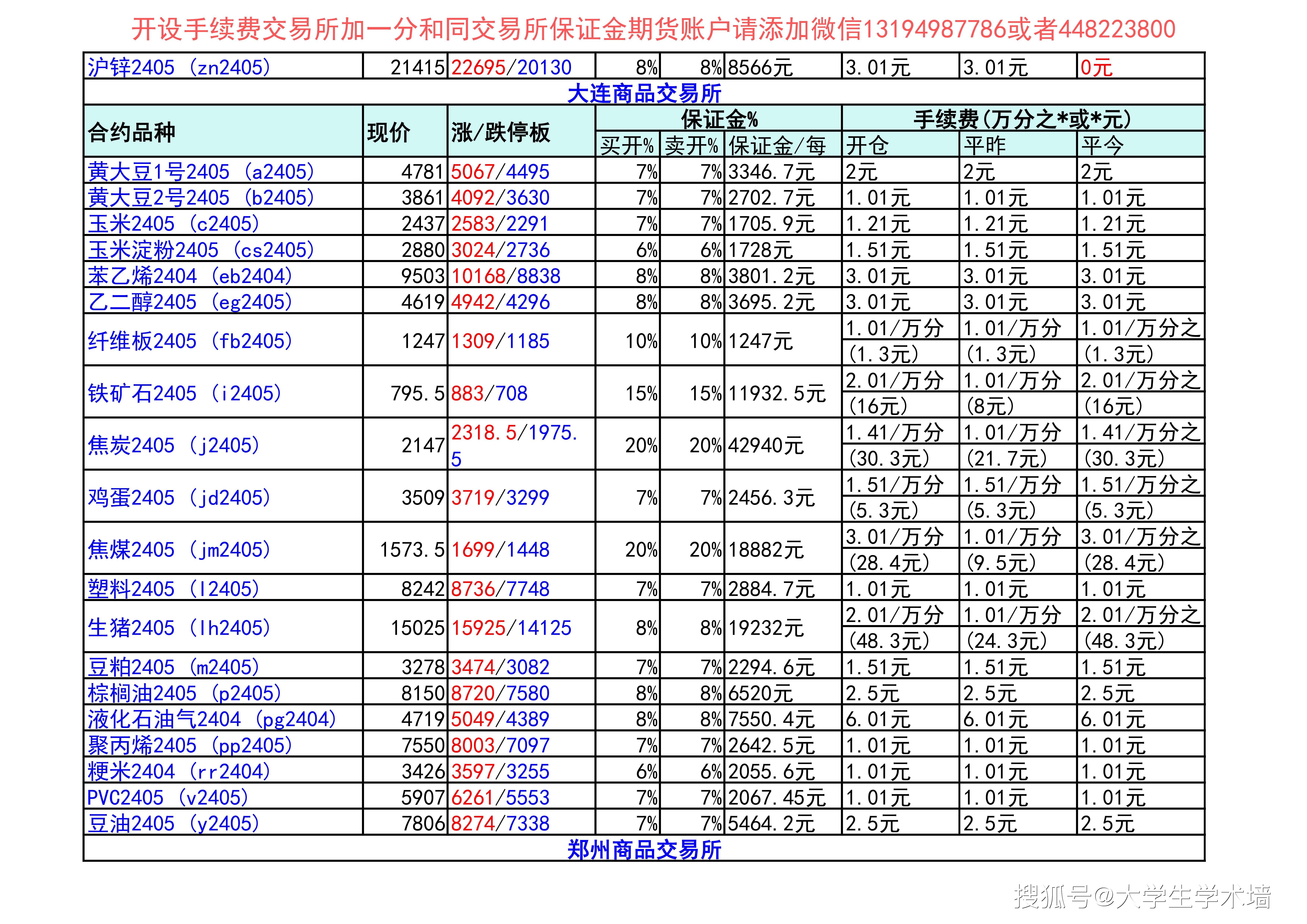 (2025年3月14日)今日沪铝期货和伦铝最新价格查询