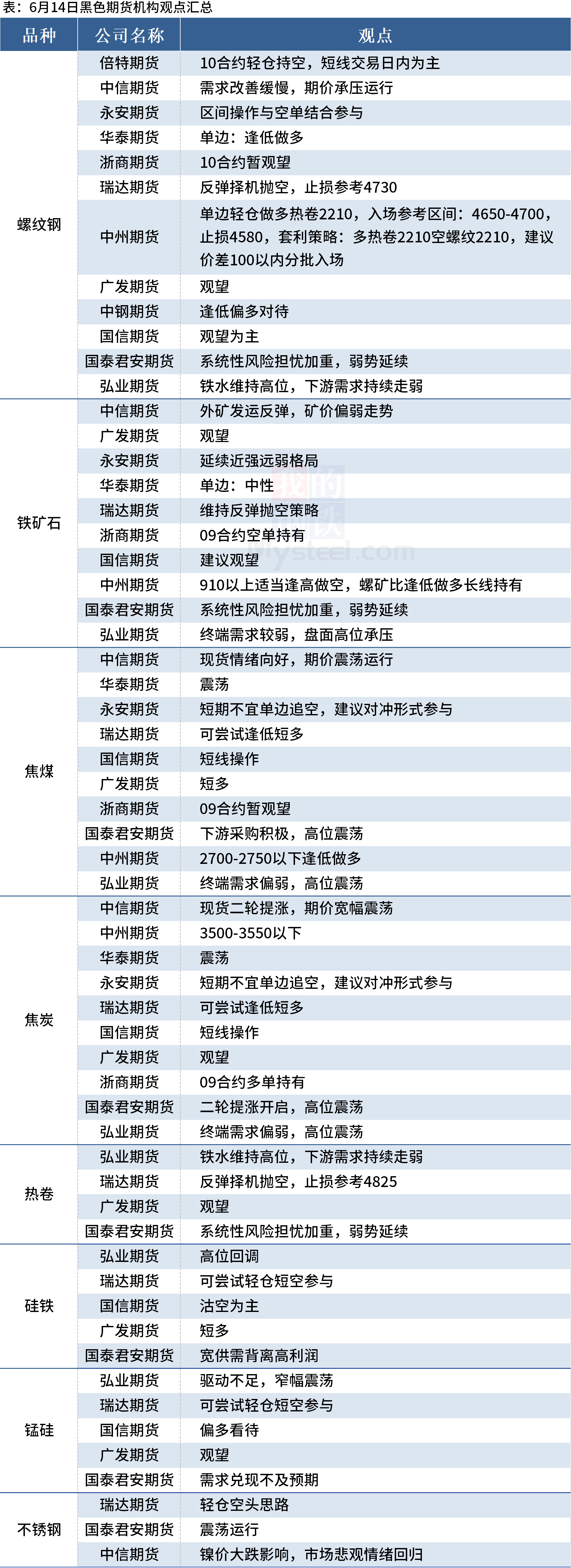 （2025年3月14日）今日螺纹钢期货价格行情查询