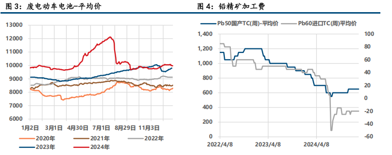 （2025年3月14日）今日沪锌期货和伦锌最新价格行情查询