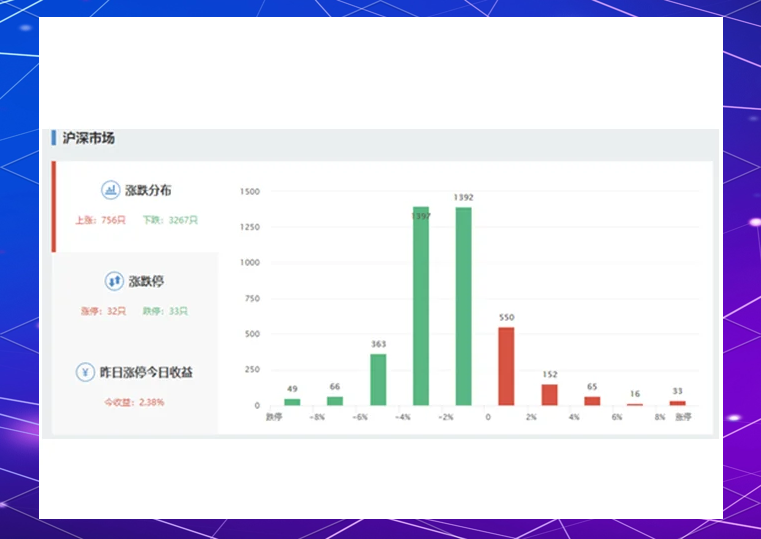 科技股、周期股坐上“跷跷板”,A股市场风格会否切换?
