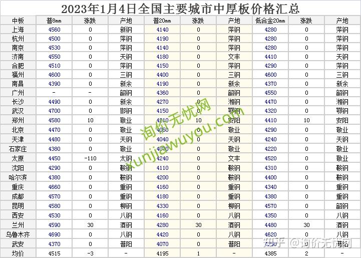 2025年3月14日现货线材价格今日报价表