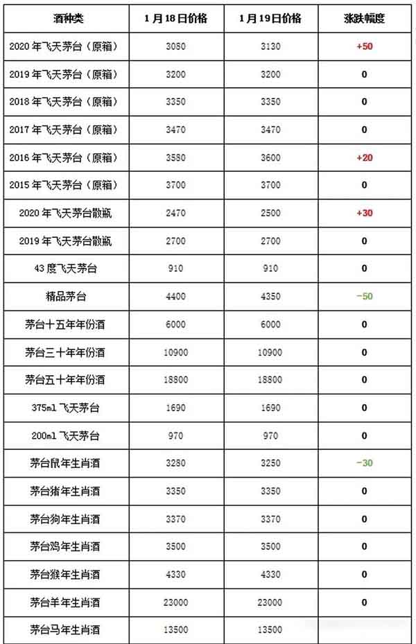 2025年3月14日干净通讯线铜米价格行情最新价格查询