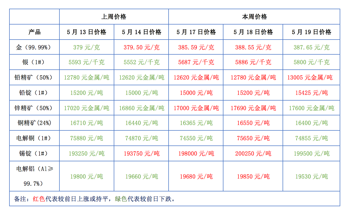 2025年3月14日今日铅精矿(广东)最新价格查询