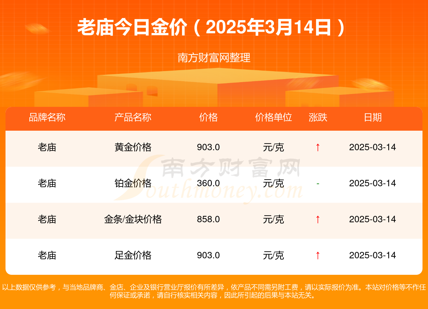 2025年3月14日大连圆钢价格行情最新价格查询