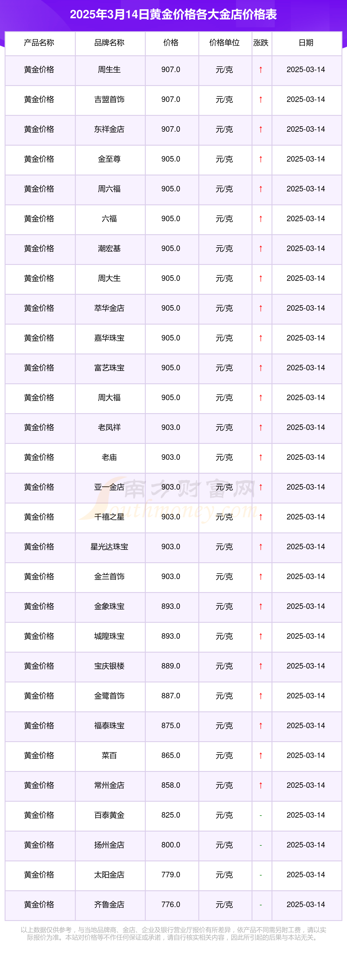 2025年3月14日亳州圆钢价格行情今日报价查询