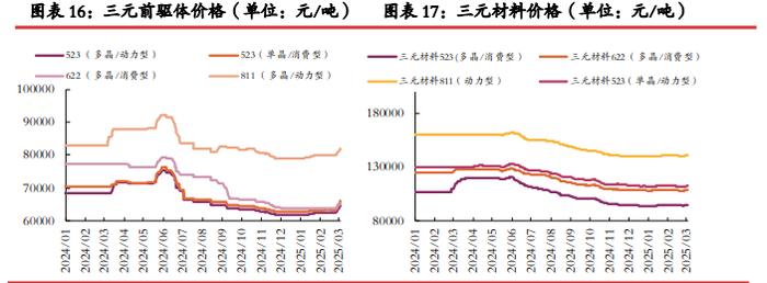 供应过剩暂无扭转迹象 碳酸锂价格承压运行为主