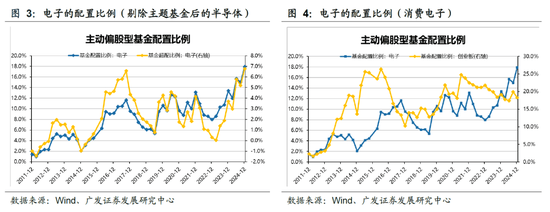 资金“高低切”带动消费板块反弹 A股行情从科技主题向普涨扩散