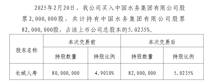 今年已举牌10家上市公司 险资加快入市