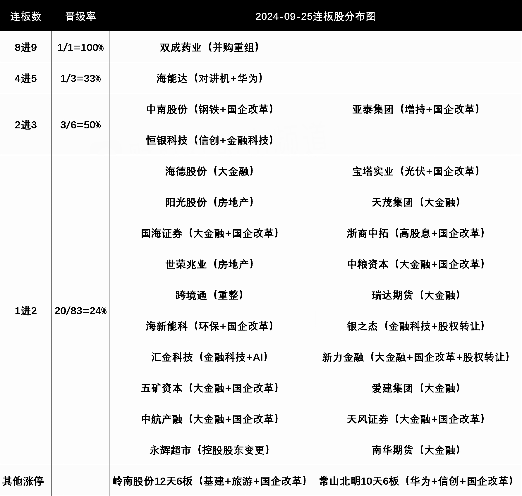 资金“高低切”带动消费板块反弹 A股行情从科技主题向普涨扩散