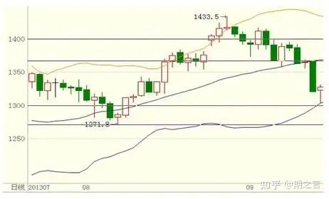 锚定龙头绩优股 长线资金持仓线路图浮现