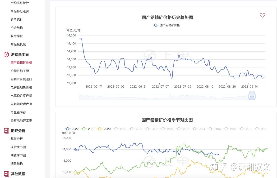 (2025年3月17日)今日沪铅期货和伦铅最新价格查询