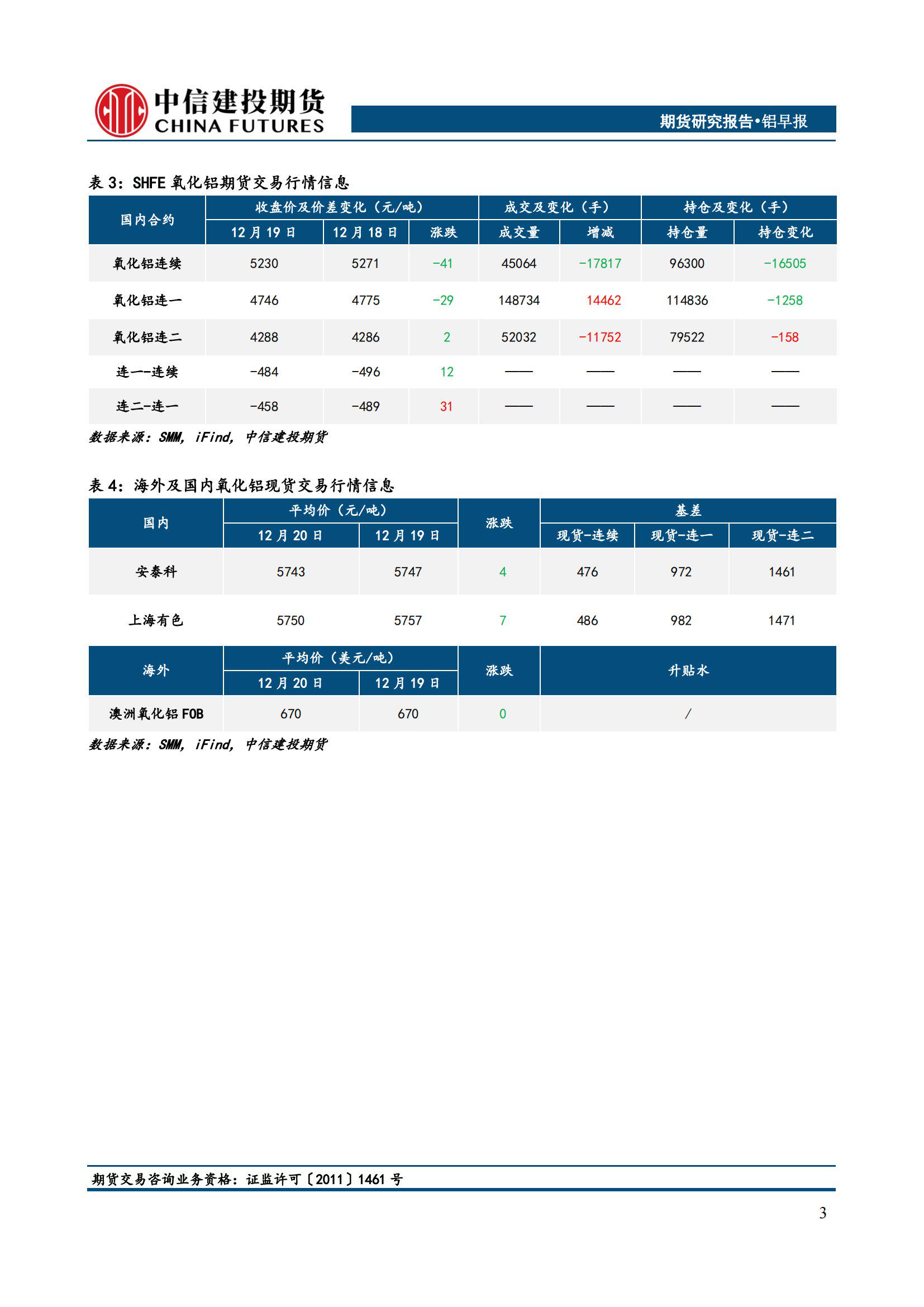 (2025年3月17日)今日沪铝期货和伦铝最新价格查询