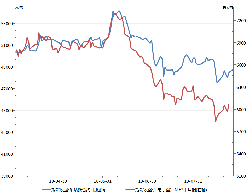 （2025年3月17日）今日沪铜期货和伦铜最新价格行情查询