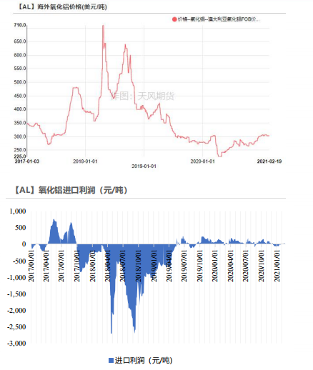 2025年3月17日今日铝价格最新报价