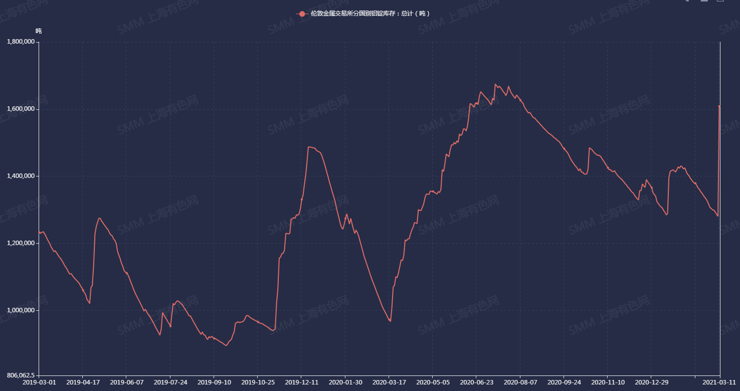 2025年3月17日铅价格多少钱一吨今日价格表
