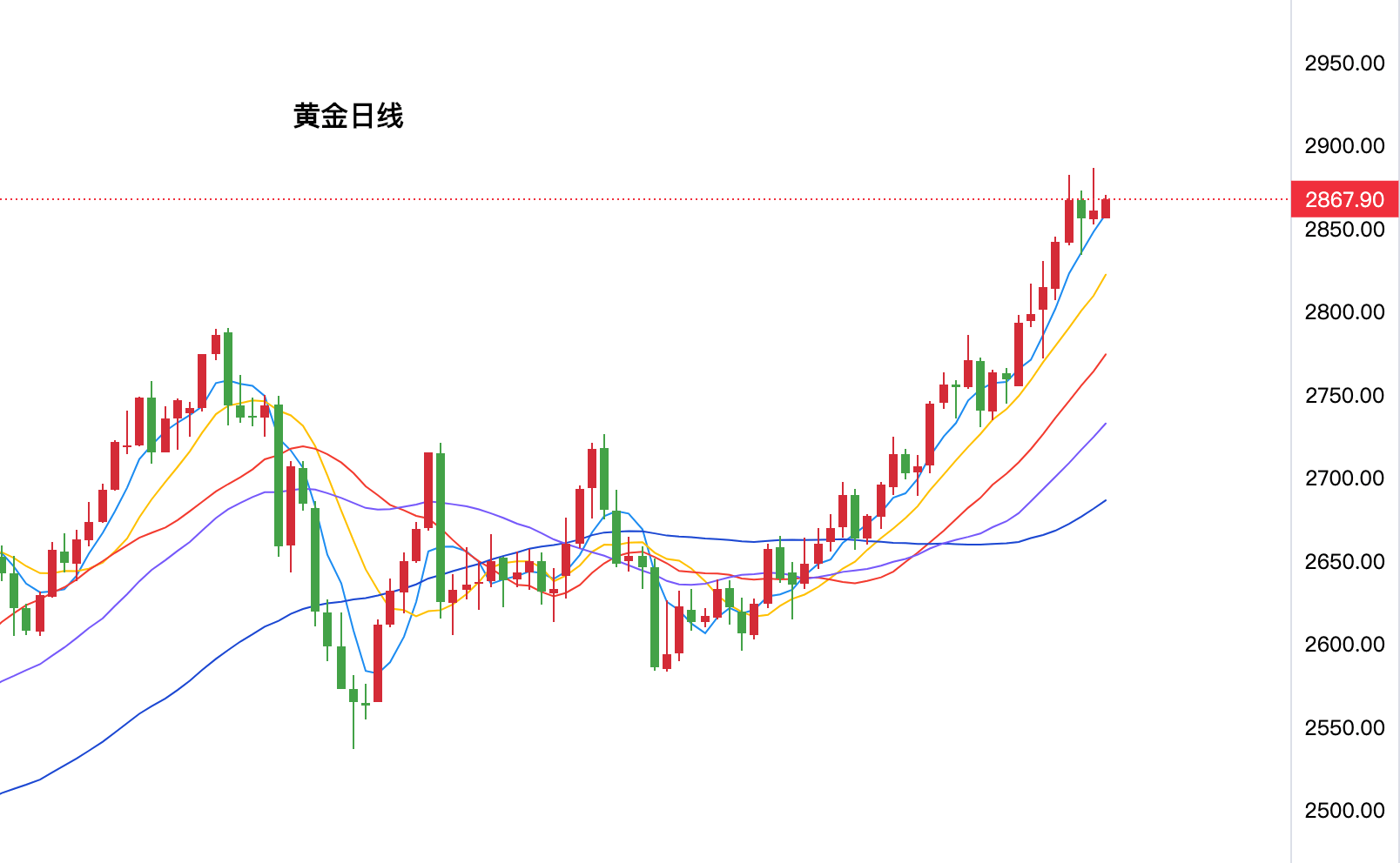 2025年3月17日今日钨精矿(全国)价格最新行情走势