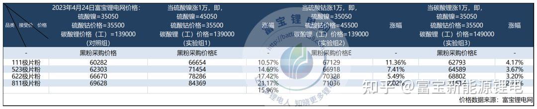 2025年3月17日最新纯镍废料(东北)价格行情走势查询