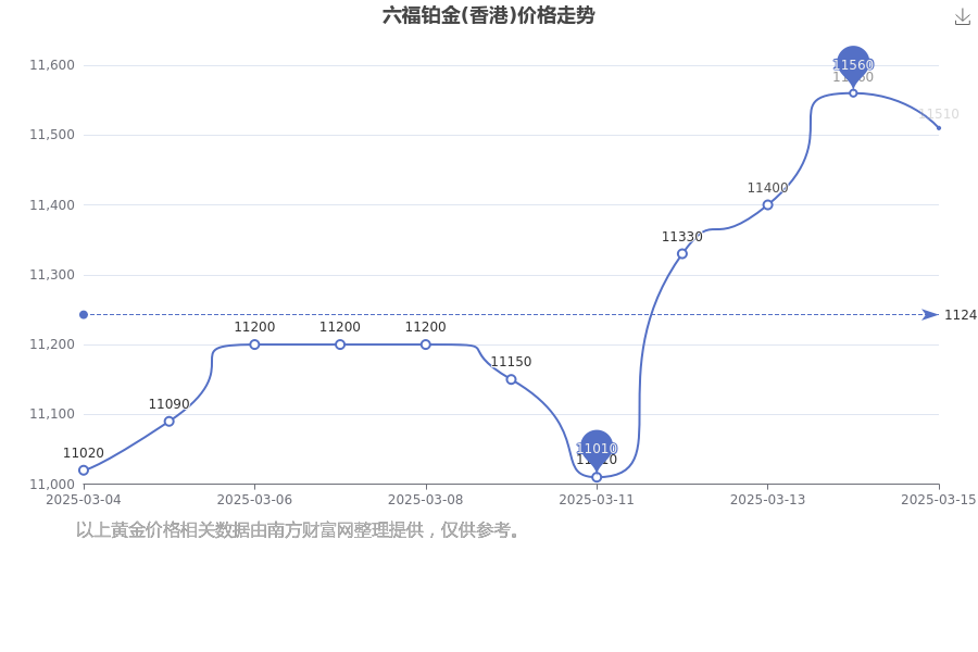 2025年3月17日今日昆明高线价格最新行情消息