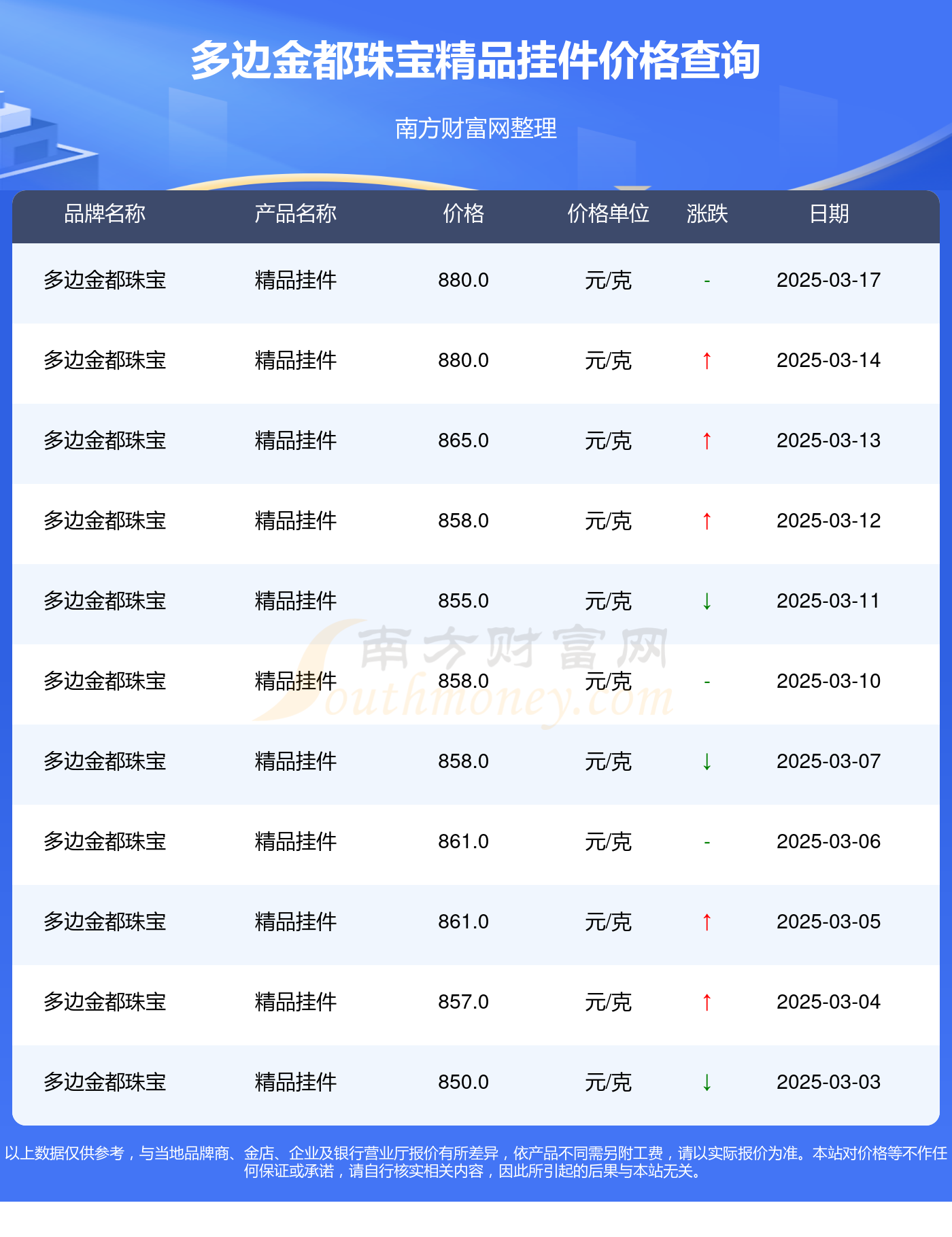 2025年3月17日上海高线报价最新价格多少钱