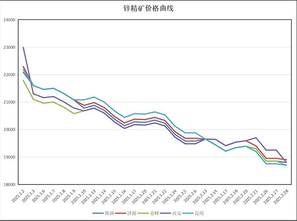 (2025年3月18日)今日沪锌期货和伦锌最新价格行情查询