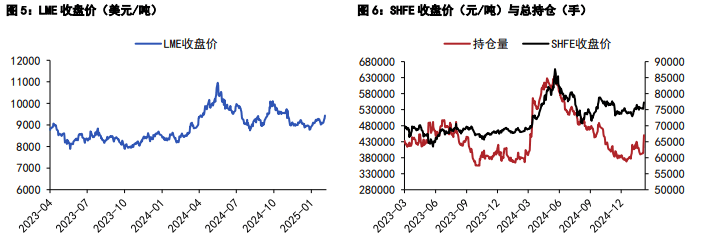(2025年3月18日)今日沪铜期货和伦铜最新价格行情查询
