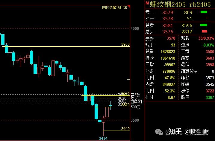 (2025年3月18日)今日螺纹钢期货价格行情查询