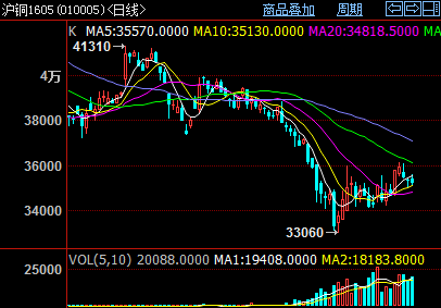 (2025年3月18日)今日沪铜期货和伦铜最新价格行情查询