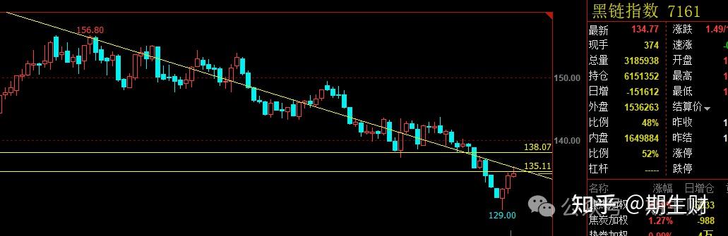 (2025年3月18日)今日螺纹钢期货价格行情查询