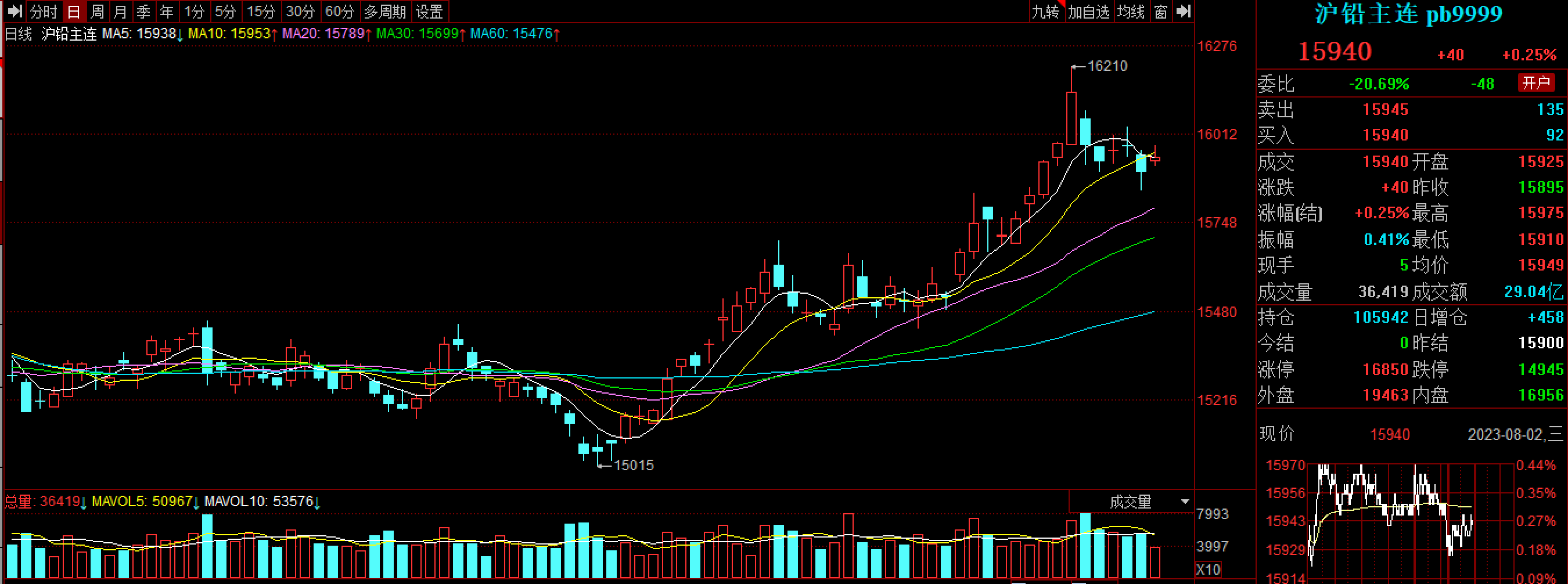 (2025年3月18日)今日沪铅期货和伦铅最新价格查询