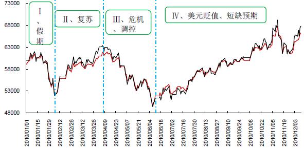 (2025年3月18日)今日沪铜期货和伦铜最新价格行情查询