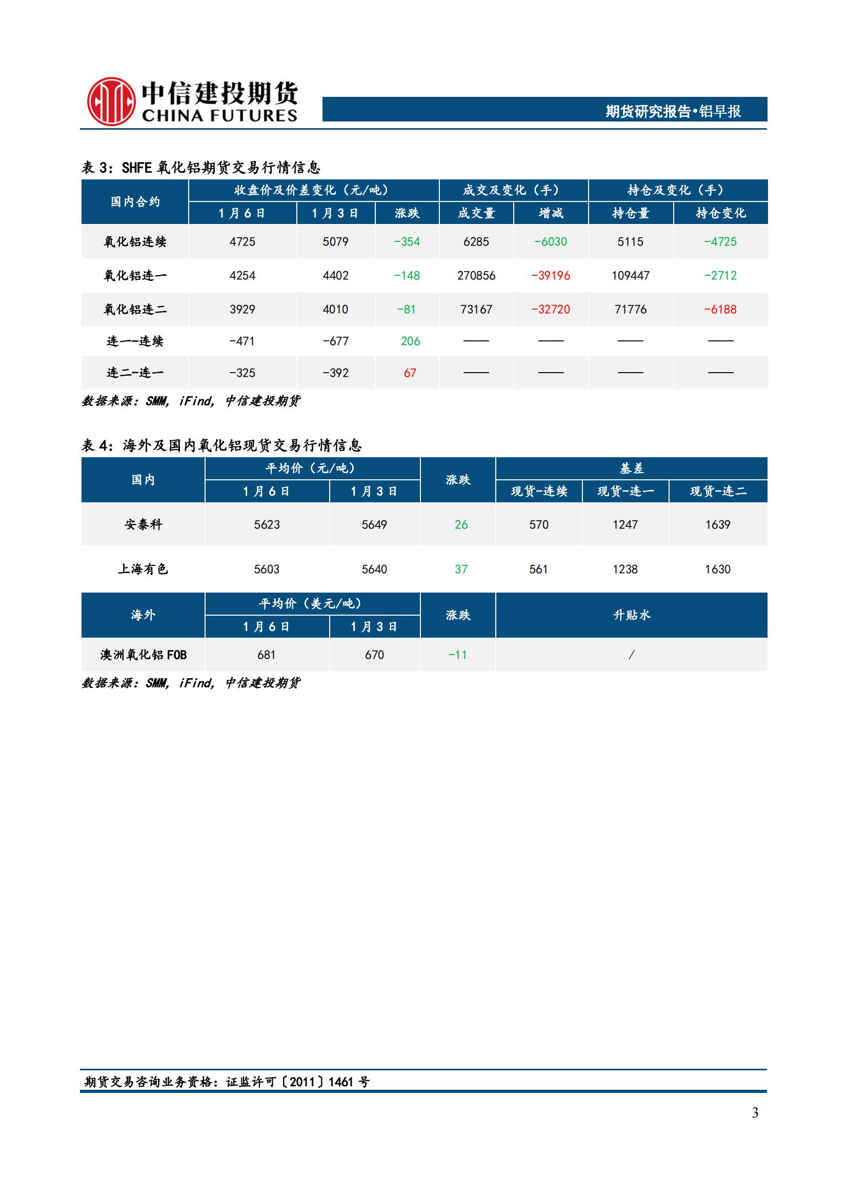 (2025年3月18日)今日沪铝期货和伦铝最新价格查询