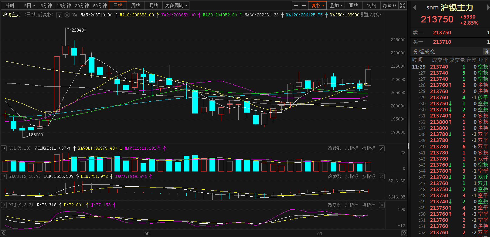 2025年3月18日今日锡价格多少钱一吨