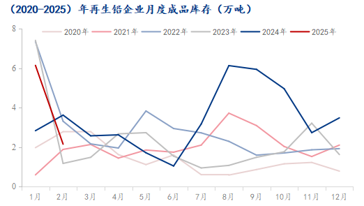 2025年3月18日铅价格多少钱一吨今日价格表